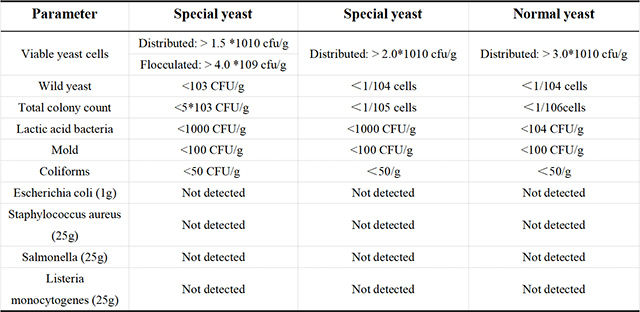 Quality-Specifications-of-Angel-Yeast-Dry-Yeast-Products.jpg