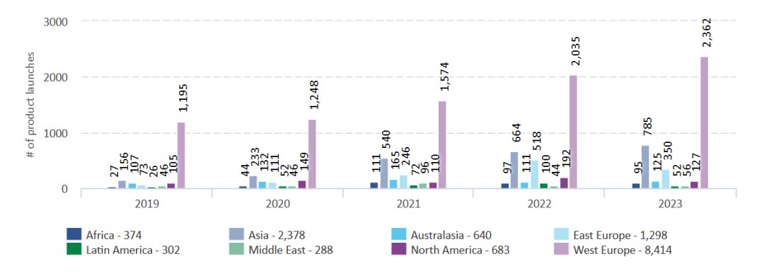 健康环保双轮驱动，素食食品市场飞速崛起