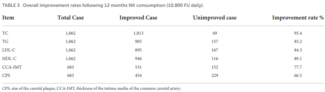 纳豆激酶(NK)安全性良好